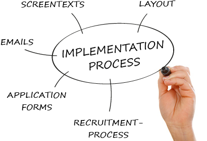 Diagram of Hireserve implementation process