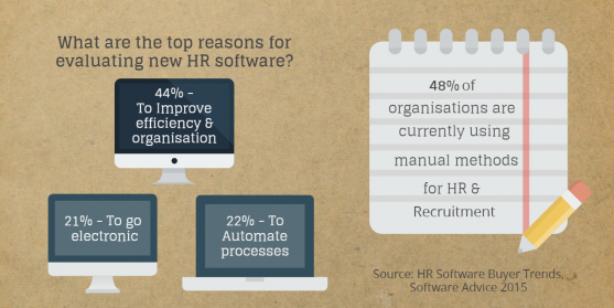 HR and recruitment administration infographic