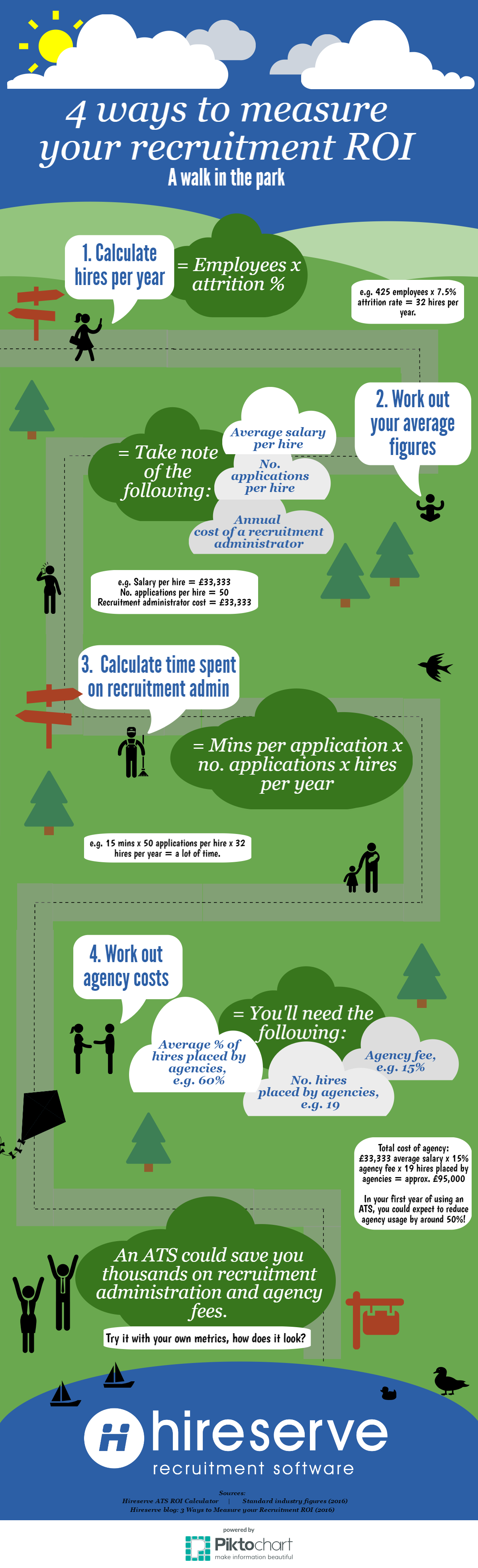 4 ways to measure your recruitment ROI infographic