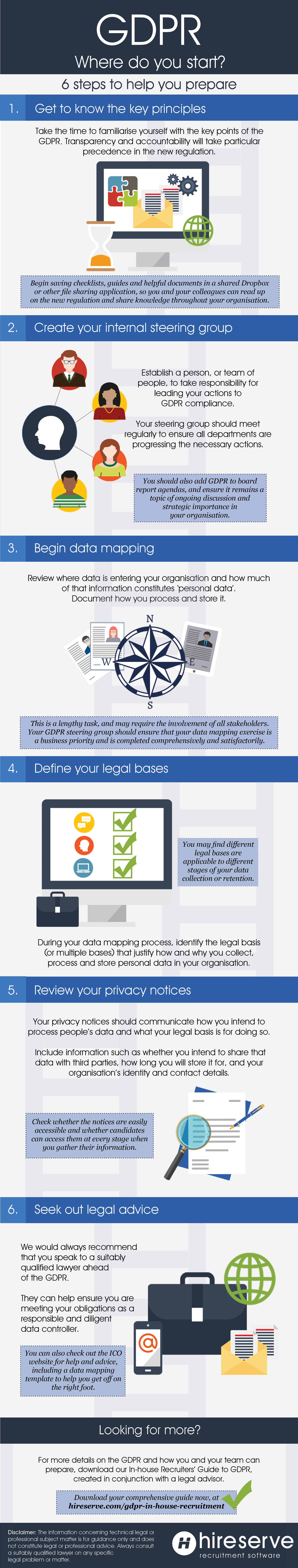 GDPR Recruitment Infographic - 6 steps to help you prepare