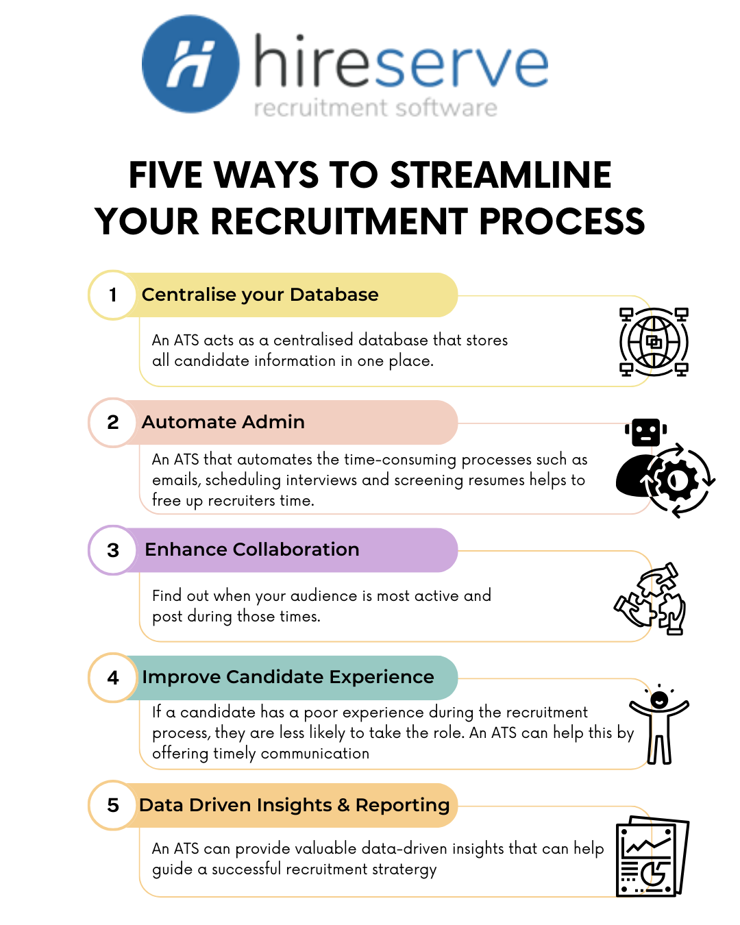 Five Ways to Streamline Your Recruitment Process With an ATS